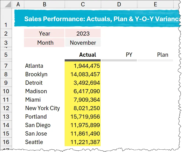 Actual calculations for financial dashboard