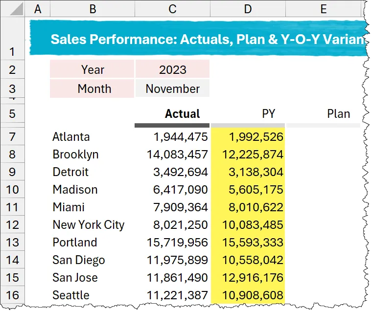 Previous Year calculations for financial dashboard