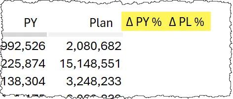 Budget vs Actual dashboard headings for delta calculations