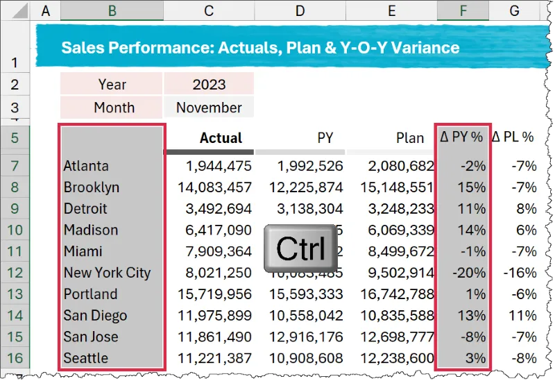 Selecting discontinuous columns using the CTRL key