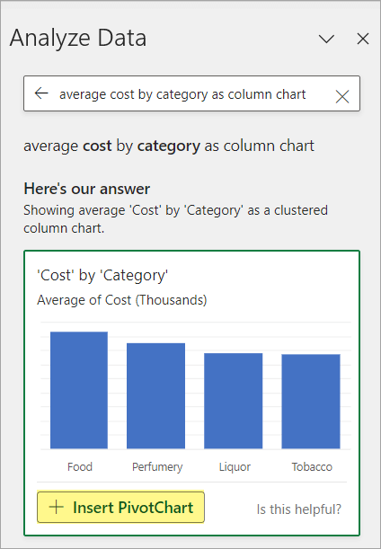 Analyze Data pane in Excel with a column chart showing Average Cost by Category. Insert PivotChart button highlighted.