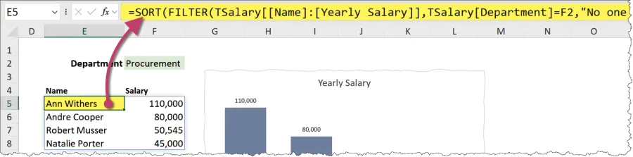 Example of a sort and filter formula in Excel using Dynamic Array functions