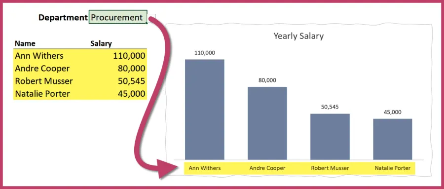 Excel chart using user-selected input as the driver for x-axis data