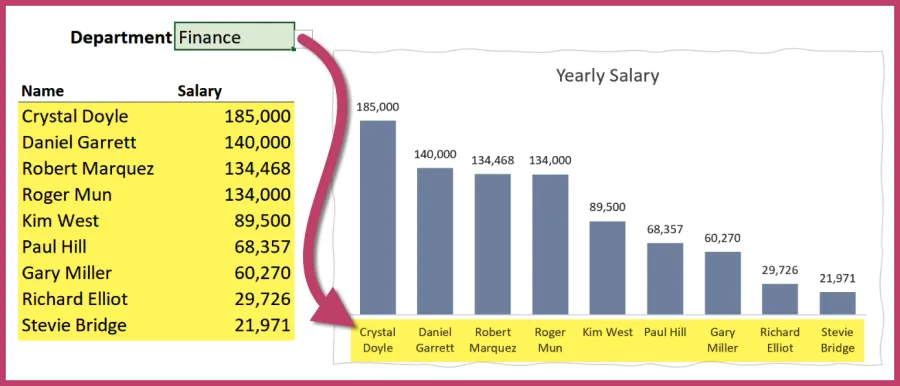 Excel chart using user-selected input as the driver for x-axis data