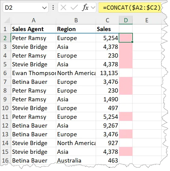 Excel table with duplicate rows from columns A to C indicated by light red cell fill in column D. The formula =CONCAT($A2:$C2) applied in cell D2.