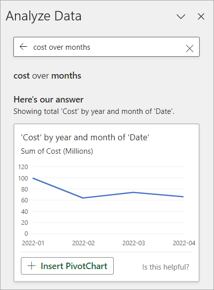 Analyze Data pane showing cost over months and a pivot chart visualizing 'Cost' by year and month of 'Date'