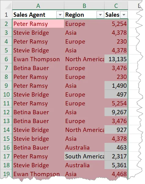 Excel table with duplicate values in each column highlighted in light red.