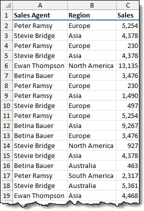 Screenshot of a spreadsheet with a data set comprising 3 columns: Sales Agent, Region, Sales