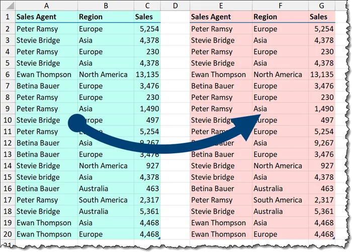 Screenshot of a spreadsheet with 2 versions of the same data set consisting of 3 columns: Sales Agent, Region, Sales.