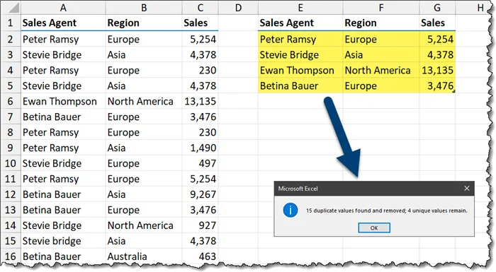 Original dataset with duplicates still present on the left, and a shorter dataset with duplicates removed on the right. Excel message box with the text: "15 duplicate values found and removed; 4 unique values remain".