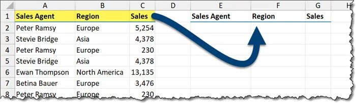 Data set in an Excel spreadsheet with columns Sales Agent, Region, Sales, and those same headers repeated next to the dataset.