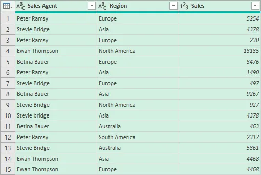 View of the data comprising 3 columns: Sales Agent, Region, Sales and 15 rows in the Power Query Editor.