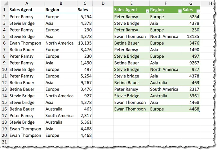 Original data set (20 rows including headers) on the right and output of the deduplicated query (16 rows including headers) on the left.