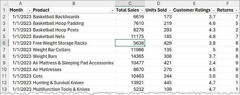 Sample Excel data set