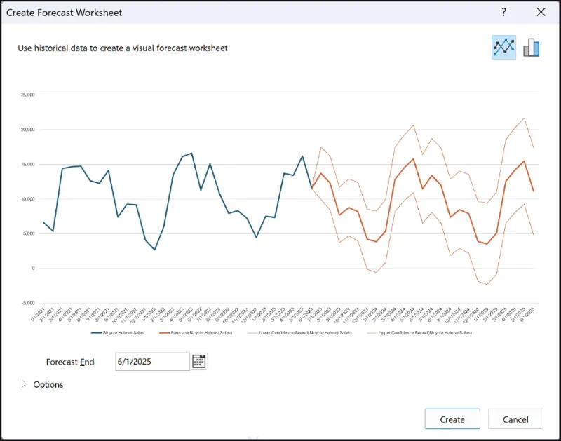 Excel - Create Forecast Worksheet dialog box