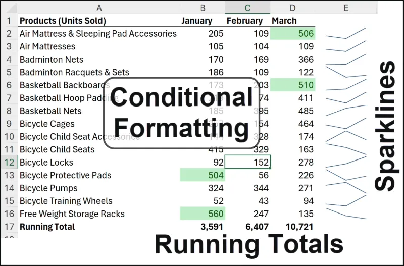 Excel - Quick Analysis features used together