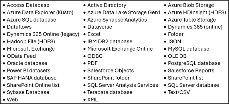 Excel - Power Query list of data connectors