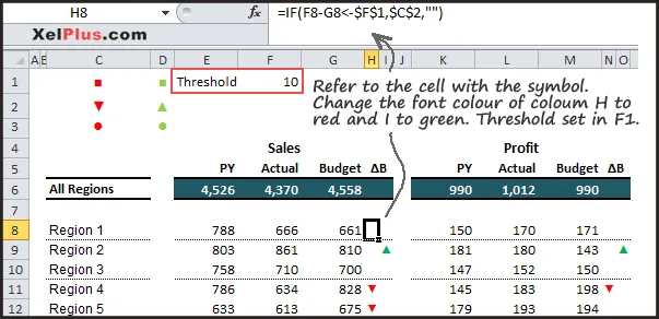 Dashboard report in Excel using symbols