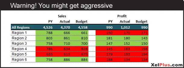 Excel report too much conditional formatting