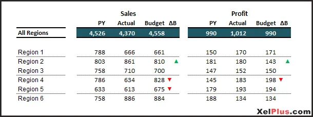 Excel dashboard detailed report