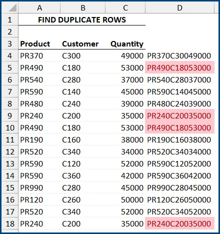 Fragment of Excel worksheet with data in three columns: Product, Customer, Quantity, and a fourth column, with concatenated values from the previous three columns. Repeated values in the fourth column (column D) are highlighted with light red fill with dark red text.