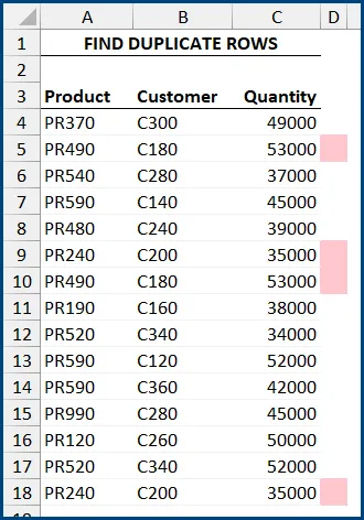 Fragment of Excel worksheet with data in three columns (A to C): Product, Customer, Quantity. Where the same values in rows are repeated, the next cell in column D is highlighted with light red fill.