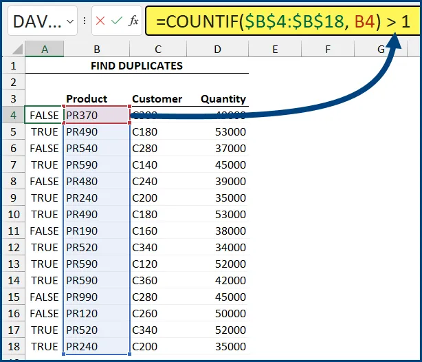 Fragment of Excel worksheet with data in three columns (B to D): Product, Customer, Quantity. In column A, a COUNTIF formula is referencing column B (Product) and returning TRUE/FALSE values.