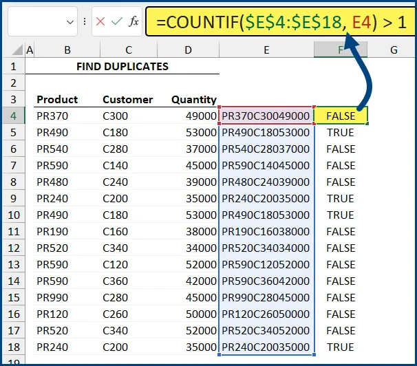 Fragment of an Excel worksheet with data from columns B to D concatenated in column E. In column F, a COUNTIF formula checks the values in column E against each other, returning TRUE if duplicates found, and FALSE if not.