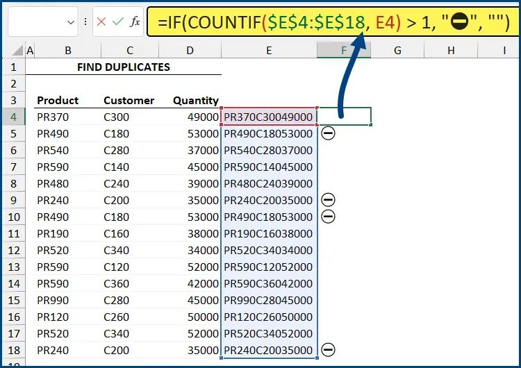 Fragment of an Excel worksheet with data from columns B to D concatenated in column E. In column F, a COUNTIF formula checks the values in column E against each other, returning "no entry" emoji if duplicates found.