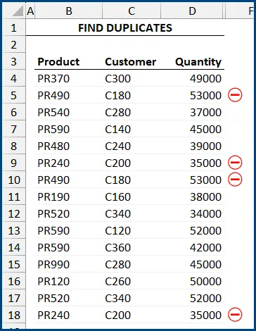 Fragment of an Excel worksheet with data in columns B, C, D: Product, Customer, Quantity. Column E is hidden, in column F a red "no entry" emoji indicates duplicated rows. 