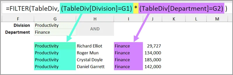 Fragment of an Excel worksheet with a data range filtered using the FILTER function based on conditions defined in cells above.