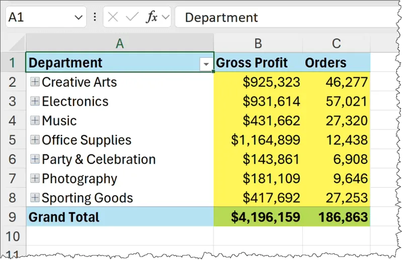 Formatted aggregations from DAX measures