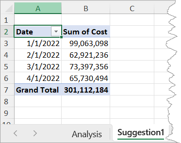 Fragment of an Excel worksheet called Suggestion1 with a pivot table showing Sum of Cost by Date.