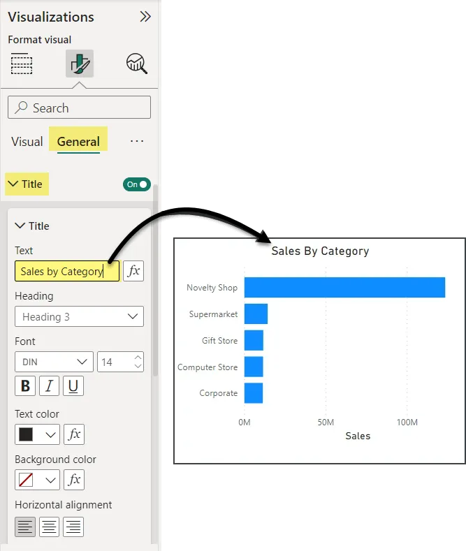 Format visual - General with Title expanded and title edited to "Sales by Category" and an arrow pointing from the title text box to a bar chart with the same title.